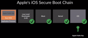iOS Secure boot